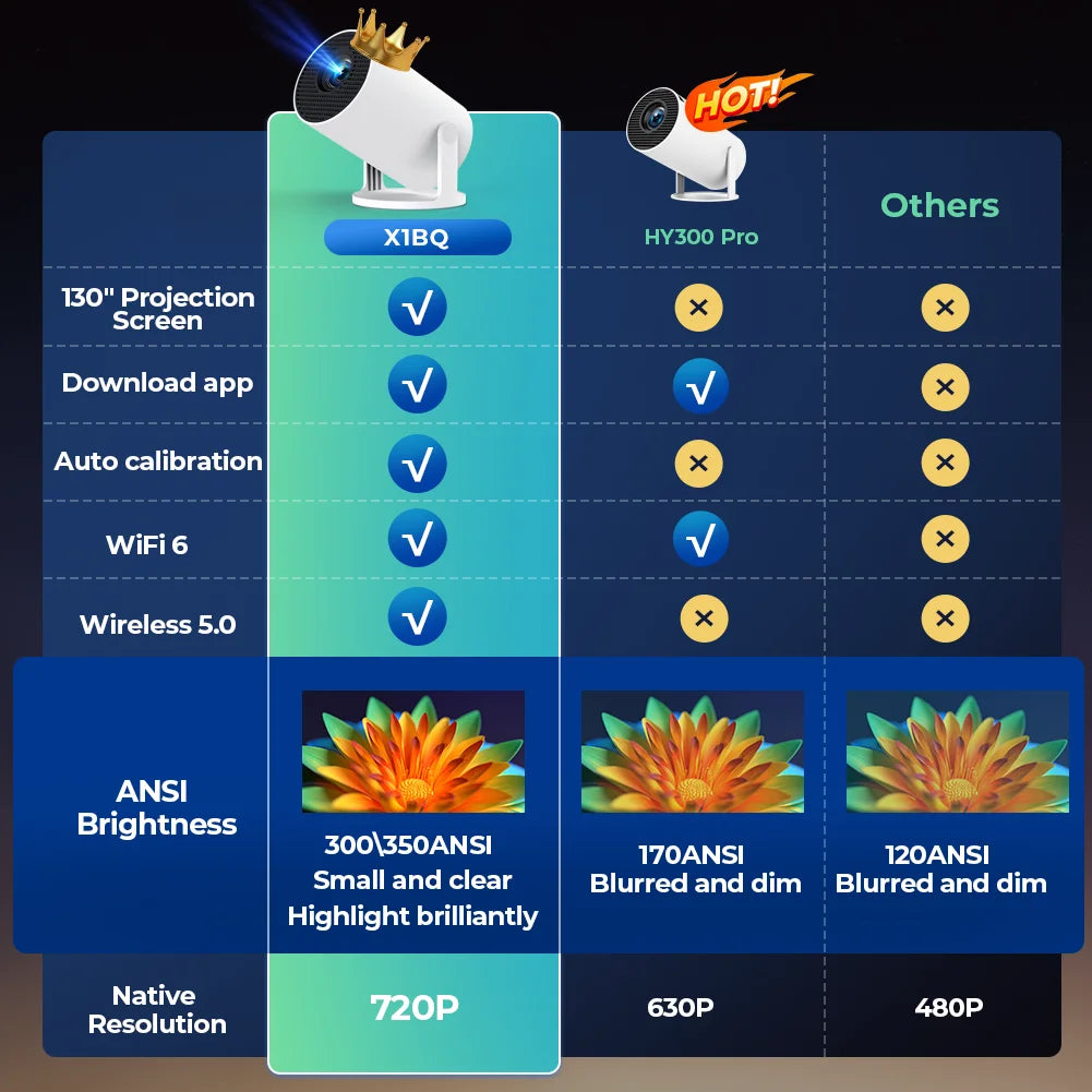 🎥 LYNCAST Mini Projektor – Tragbarer 720P LED-Projektor mit 4K-Support, Bluetooth & 180° Neigung