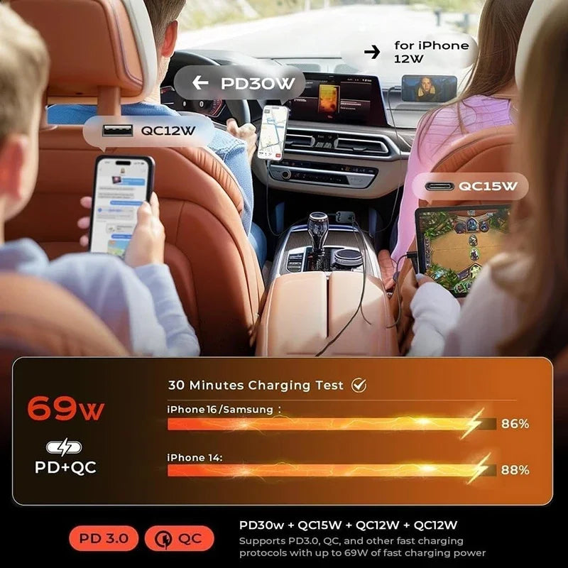 UYUXIO 66W USB-C Auto-Ladeadapter – Super Fast Car Charger mit ausziehbarem Kabel & LED-Spannungsanzeige für iPhone & Samsung