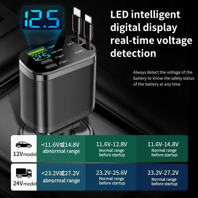 UYUXIO 66W USB-C Auto-Ladeadapter – Super Fast Car Charger mit ausziehbarem Kabel & LED-Spannungsanzeige für iPhone & Samsung